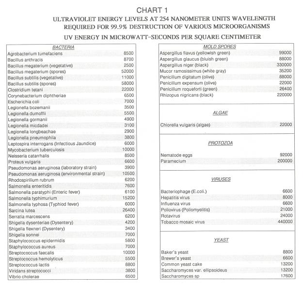 chart 1