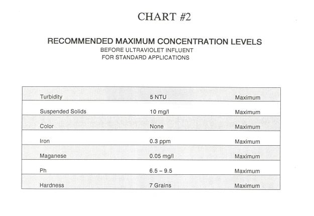 chart 2