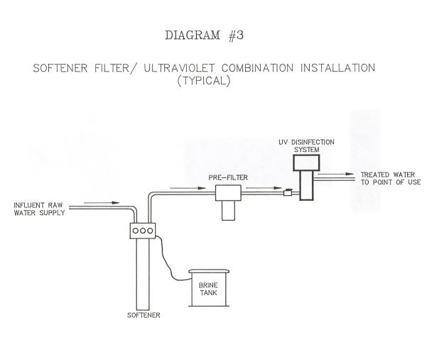 chart 3