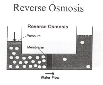 Reverse Osmosis
